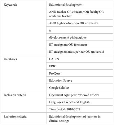 The educational development of university teachers: mapping the landscape
